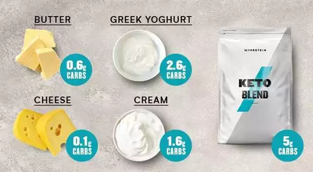 Dieta keto cumpără în Arad: alege cele mai bune opțiuni pentru tine